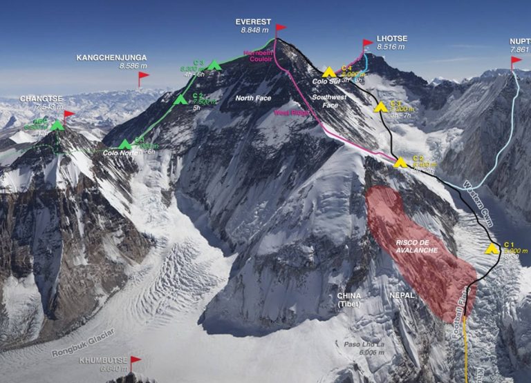 Himalaya 2026, online! (upd 16 Apr.)